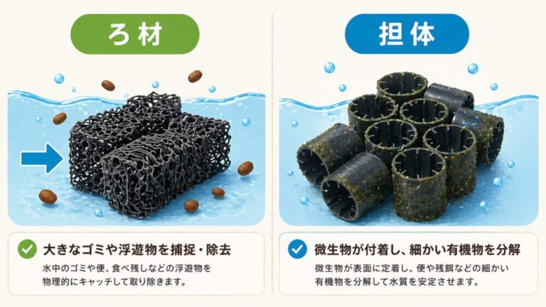 浄化槽担体・ろ材の特徴|種類別の特徴とトラブル事例紹介!|現役浄化槽管理士ブログ