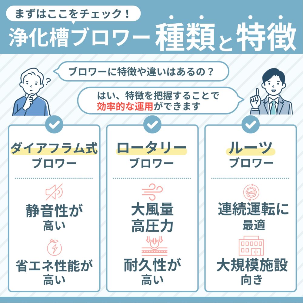 ブロワーの種類と特徴の図解